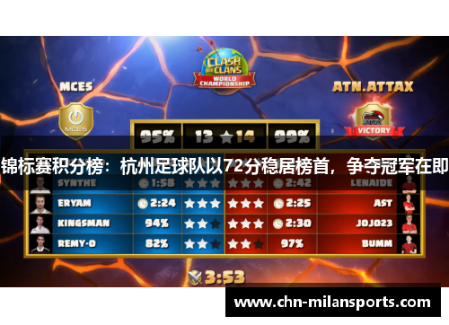 锦标赛积分榜：杭州足球队以72分稳居榜首，争夺冠军在即